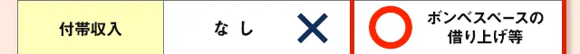 付帯収入　通常はなし：当社はボンベスペースの借り上げ等