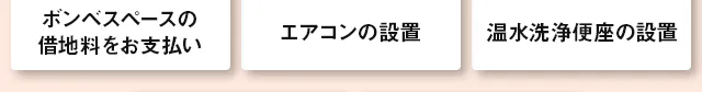 温水洗浄便座の設置